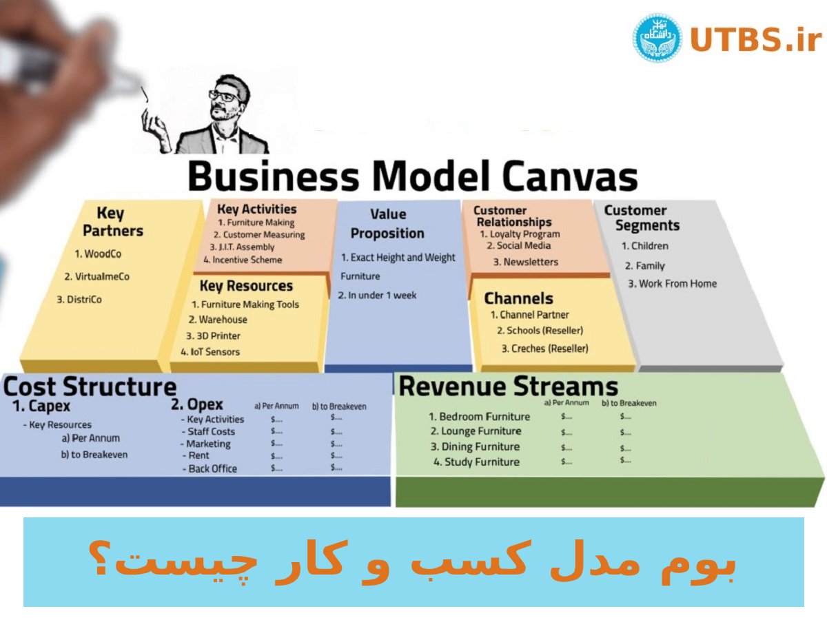 بوم مدل کسب و کار؛ از تعریف تا یک نمونه واقعی - دوره های MBA و DBA ...